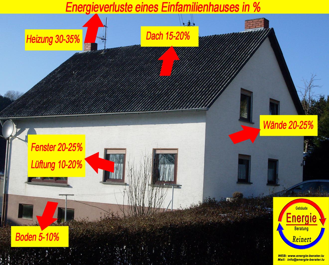Energieberatung Reinert Verluste Energieberatung Reinert Verluste