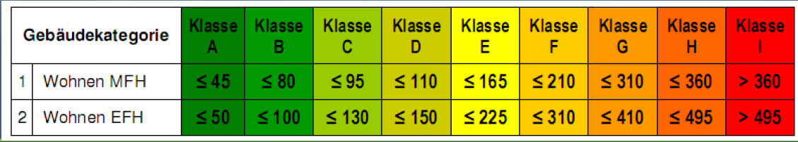 Energieskala Lux03
